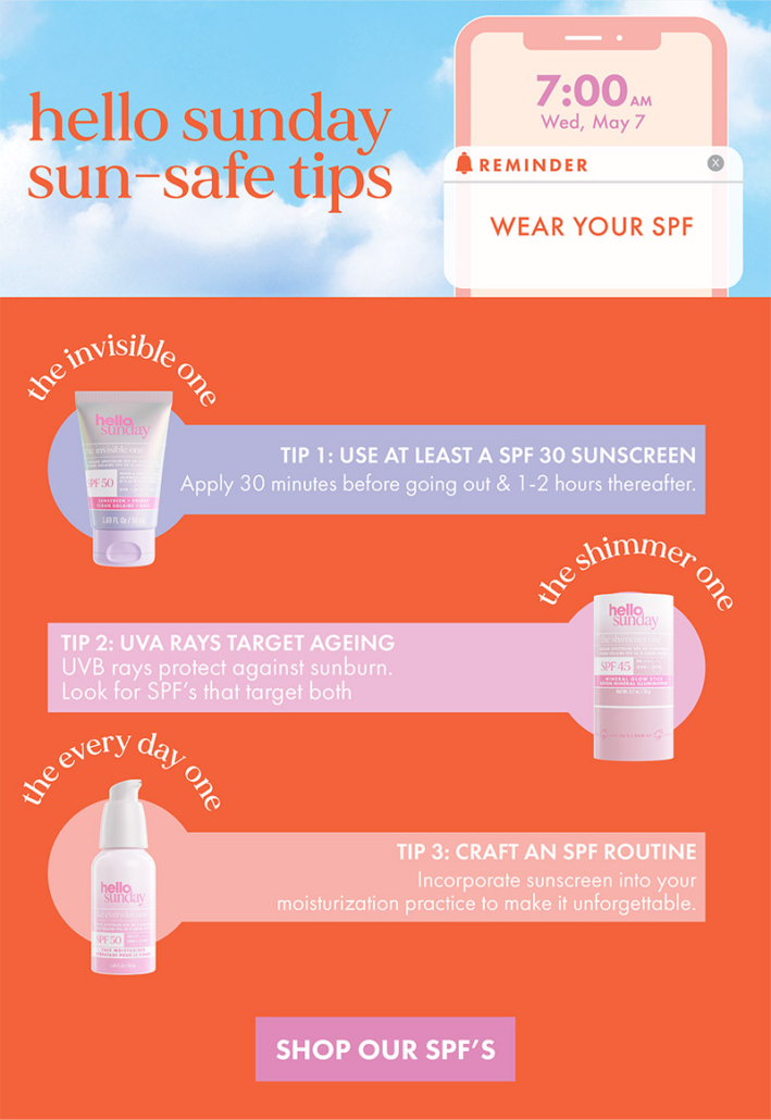 1. Use at least SPF 30 2. UVA Rays target aging 3. Craft an SPF Routine. Shop for Hello Sunday SPF